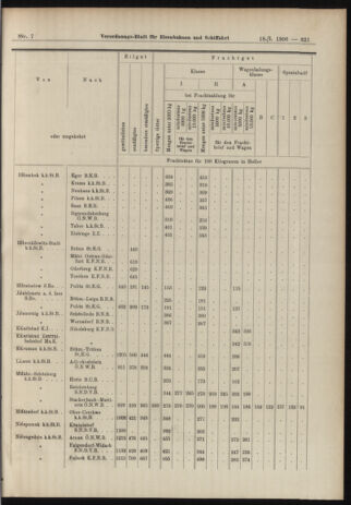 Verordnungs-Blatt für Eisenbahnen und Schiffahrt: Veröffentlichungen in Tarif- und Transport-Angelegenheiten 19060118 Seite: 9