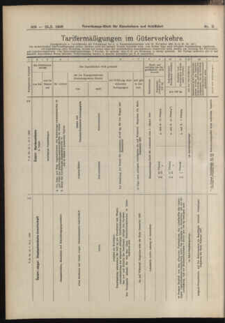 Verordnungs-Blatt für Eisenbahnen und Schiffahrt: Veröffentlichungen in Tarif- und Transport-Angelegenheiten 19060125 Seite: 10