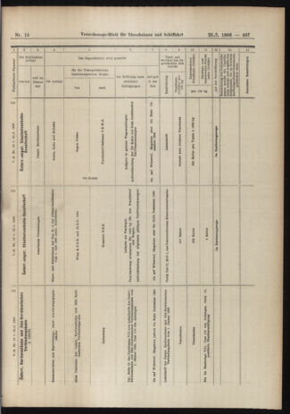 Verordnungs-Blatt für Eisenbahnen und Schiffahrt: Veröffentlichungen in Tarif- und Transport-Angelegenheiten 19060125 Seite: 11