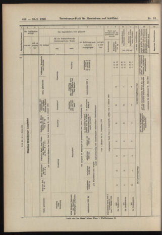 Verordnungs-Blatt für Eisenbahnen und Schiffahrt: Veröffentlichungen in Tarif- und Transport-Angelegenheiten 19060125 Seite: 12