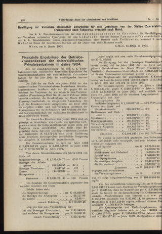 Verordnungs-Blatt für Eisenbahnen und Schiffahrt: Veröffentlichungen in Tarif- und Transport-Angelegenheiten 19060125 Seite: 2