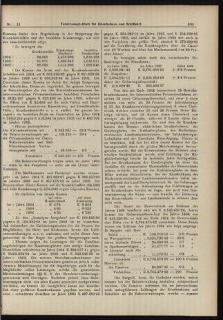 Verordnungs-Blatt für Eisenbahnen und Schiffahrt: Veröffentlichungen in Tarif- und Transport-Angelegenheiten 19060125 Seite: 3