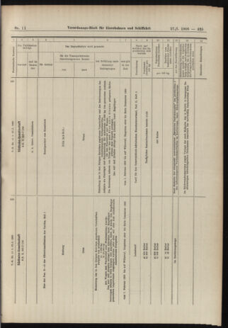 Verordnungs-Blatt für Eisenbahnen und Schiffahrt: Veröffentlichungen in Tarif- und Transport-Angelegenheiten 19060127 Seite: 17