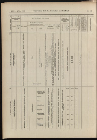 Verordnungs-Blatt für Eisenbahnen und Schiffahrt: Veröffentlichungen in Tarif- und Transport-Angelegenheiten 19060127 Seite: 18