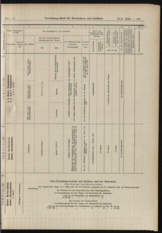 Verordnungs-Blatt für Eisenbahnen und Schiffahrt: Veröffentlichungen in Tarif- und Transport-Angelegenheiten 19060127 Seite: 19