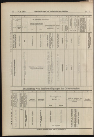 Verordnungs-Blatt für Eisenbahnen und Schiffahrt: Veröffentlichungen in Tarif- und Transport-Angelegenheiten 19060127 Seite: 20