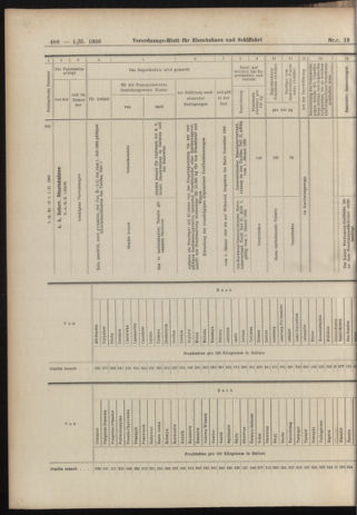 Verordnungs-Blatt für Eisenbahnen und Schiffahrt: Veröffentlichungen in Tarif- und Transport-Angelegenheiten 19060201 Seite: 16