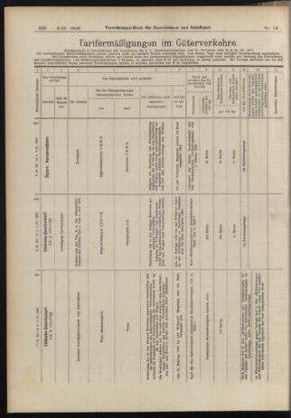 Verordnungs-Blatt für Eisenbahnen und Schiffahrt: Veröffentlichungen in Tarif- und Transport-Angelegenheiten 19060206 Seite: 24