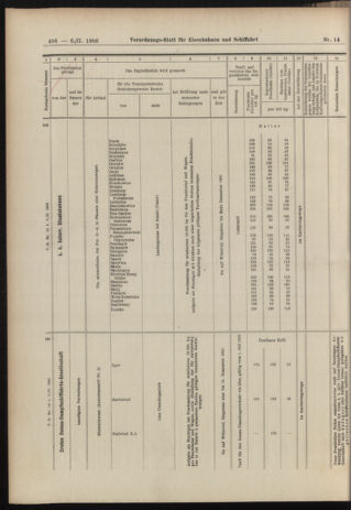 Verordnungs-Blatt für Eisenbahnen und Schiffahrt: Veröffentlichungen in Tarif- und Transport-Angelegenheiten 19060206 Seite: 26