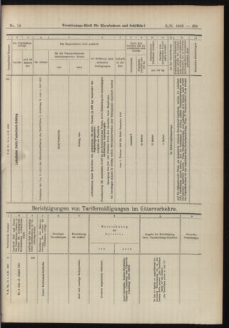 Verordnungs-Blatt für Eisenbahnen und Schiffahrt: Veröffentlichungen in Tarif- und Transport-Angelegenheiten 19060206 Seite: 27