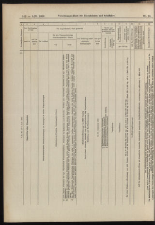 Verordnungs-Blatt für Eisenbahnen und Schiffahrt: Veröffentlichungen in Tarif- und Transport-Angelegenheiten 19060208 Seite: 12