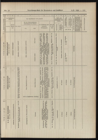 Verordnungs-Blatt für Eisenbahnen und Schiffahrt: Veröffentlichungen in Tarif- und Transport-Angelegenheiten 19060208 Seite: 15