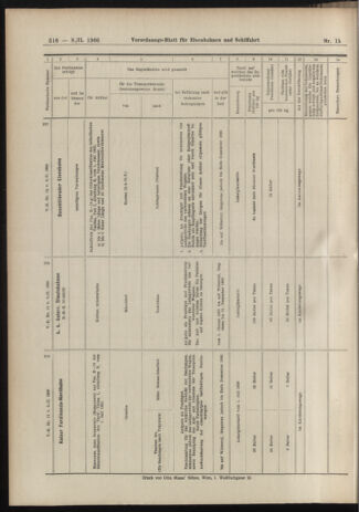 Verordnungs-Blatt für Eisenbahnen und Schiffahrt: Veröffentlichungen in Tarif- und Transport-Angelegenheiten 19060208 Seite: 16