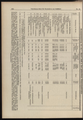 Verordnungs-Blatt für Eisenbahnen und Schiffahrt: Veröffentlichungen in Tarif- und Transport-Angelegenheiten 19060208 Seite: 4