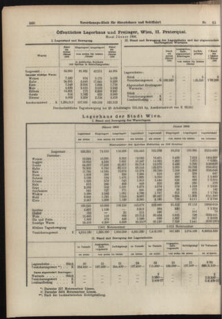 Verordnungs-Blatt für Eisenbahnen und Schiffahrt: Veröffentlichungen in Tarif- und Transport-Angelegenheiten 19060208 Seite: 8