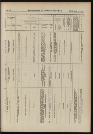 Verordnungs-Blatt für Eisenbahnen und Schiffahrt: Veröffentlichungen in Tarif- und Transport-Angelegenheiten 19060213 Seite: 17