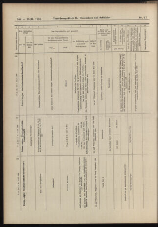 Verordnungs-Blatt für Eisenbahnen und Schiffahrt: Veröffentlichungen in Tarif- und Transport-Angelegenheiten 19060213 Seite: 18