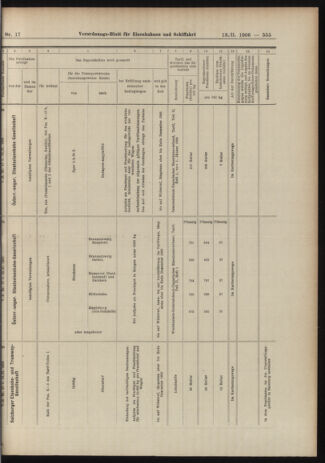 Verordnungs-Blatt für Eisenbahnen und Schiffahrt: Veröffentlichungen in Tarif- und Transport-Angelegenheiten 19060213 Seite: 19