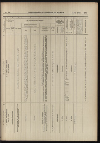 Verordnungs-Blatt für Eisenbahnen und Schiffahrt: Veröffentlichungen in Tarif- und Transport-Angelegenheiten 19060215 Seite: 17