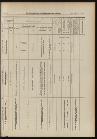 Verordnungs-Blatt für Eisenbahnen und Schiffahrt: Veröffentlichungen in Tarif- und Transport-Angelegenheiten 19060215 Seite: 19