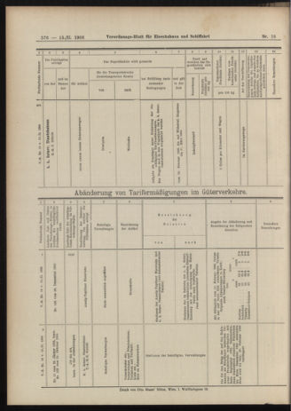 Verordnungs-Blatt für Eisenbahnen und Schiffahrt: Veröffentlichungen in Tarif- und Transport-Angelegenheiten 19060215 Seite: 20