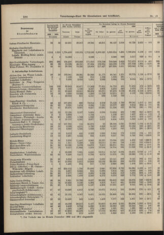 Verordnungs-Blatt für Eisenbahnen und Schiffahrt: Veröffentlichungen in Tarif- und Transport-Angelegenheiten 19060217 Seite: 10