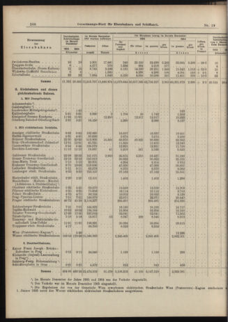 Verordnungs-Blatt für Eisenbahnen und Schiffahrt: Veröffentlichungen in Tarif- und Transport-Angelegenheiten 19060217 Seite: 12