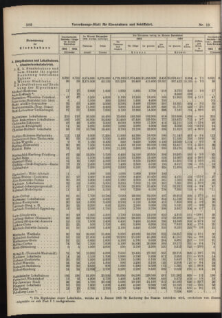 Verordnungs-Blatt für Eisenbahnen und Schiffahrt: Veröffentlichungen in Tarif- und Transport-Angelegenheiten 19060217 Seite: 6