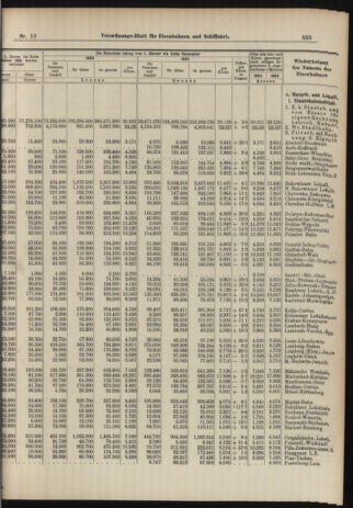 Verordnungs-Blatt für Eisenbahnen und Schiffahrt: Veröffentlichungen in Tarif- und Transport-Angelegenheiten 19060217 Seite: 7