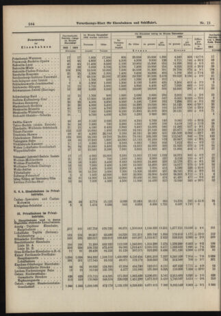 Verordnungs-Blatt für Eisenbahnen und Schiffahrt: Veröffentlichungen in Tarif- und Transport-Angelegenheiten 19060217 Seite: 8