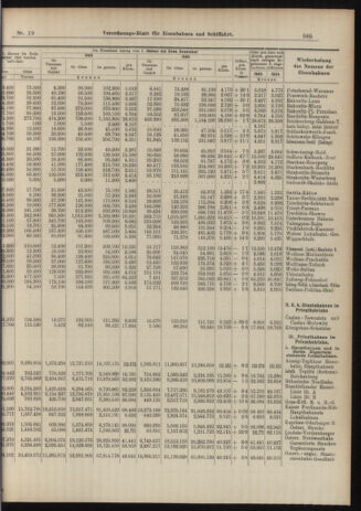 Verordnungs-Blatt für Eisenbahnen und Schiffahrt: Veröffentlichungen in Tarif- und Transport-Angelegenheiten 19060217 Seite: 9