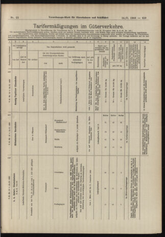 Verordnungs-Blatt für Eisenbahnen und Schiffahrt: Veröffentlichungen in Tarif- und Transport-Angelegenheiten 19060224 Seite: 15