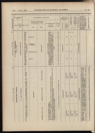 Verordnungs-Blatt für Eisenbahnen und Schiffahrt: Veröffentlichungen in Tarif- und Transport-Angelegenheiten 19060224 Seite: 16