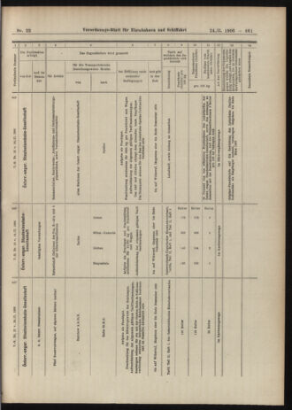 Verordnungs-Blatt für Eisenbahnen und Schiffahrt: Veröffentlichungen in Tarif- und Transport-Angelegenheiten 19060224 Seite: 17