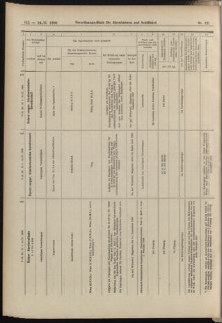 Verordnungs-Blatt für Eisenbahnen und Schiffahrt: Veröffentlichungen in Tarif- und Transport-Angelegenheiten 19060224 Seite: 18