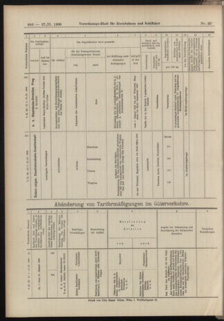 Verordnungs-Blatt für Eisenbahnen und Schiffahrt: Veröffentlichungen in Tarif- und Transport-Angelegenheiten 19060227 Seite: 24