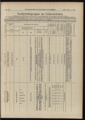 Verordnungs-Blatt für Eisenbahnen und Schiffahrt: Veröffentlichungen in Tarif- und Transport-Angelegenheiten 19060301 Seite: 17