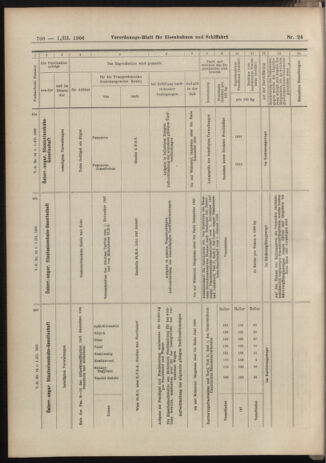 Verordnungs-Blatt für Eisenbahnen und Schiffahrt: Veröffentlichungen in Tarif- und Transport-Angelegenheiten 19060301 Seite: 18