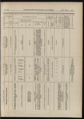 Verordnungs-Blatt für Eisenbahnen und Schiffahrt: Veröffentlichungen in Tarif- und Transport-Angelegenheiten 19060301 Seite: 19