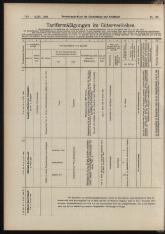 Verordnungs-Blatt für Eisenbahnen und Schiffahrt: Veröffentlichungen in Tarif- und Transport-Angelegenheiten 19060306 Seite: 16