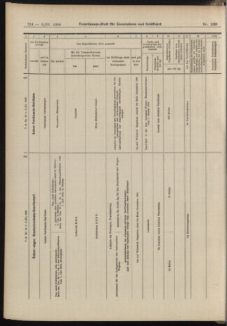 Verordnungs-Blatt für Eisenbahnen und Schiffahrt: Veröffentlichungen in Tarif- und Transport-Angelegenheiten 19060306 Seite: 18