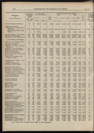 Verordnungs-Blatt für Eisenbahnen und Schiffahrt: Veröffentlichungen in Tarif- und Transport-Angelegenheiten 19060310 Seite: 10