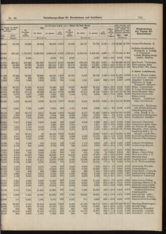 Verordnungs-Blatt für Eisenbahnen und Schiffahrt: Veröffentlichungen in Tarif- und Transport-Angelegenheiten 19060310 Seite: 11