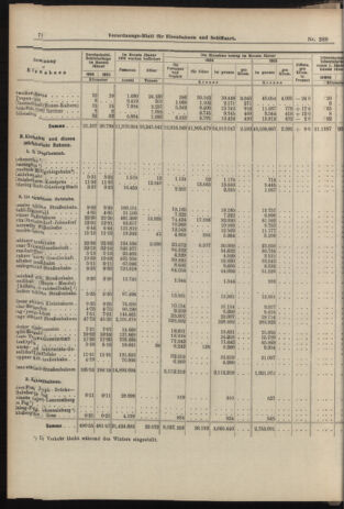 Verordnungs-Blatt für Eisenbahnen und Schiffahrt: Veröffentlichungen in Tarif- und Transport-Angelegenheiten 19060310 Seite: 12