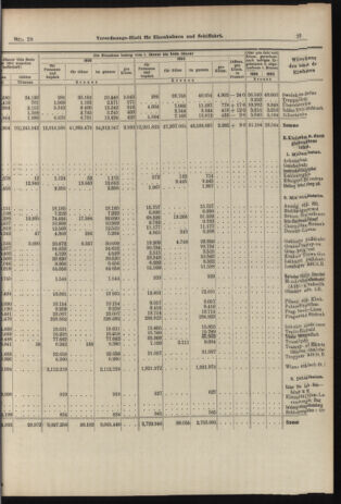 Verordnungs-Blatt für Eisenbahnen und Schiffahrt: Veröffentlichungen in Tarif- und Transport-Angelegenheiten 19060310 Seite: 13