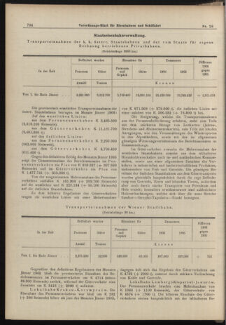 Verordnungs-Blatt für Eisenbahnen und Schiffahrt: Veröffentlichungen in Tarif- und Transport-Angelegenheiten 19060310 Seite: 14