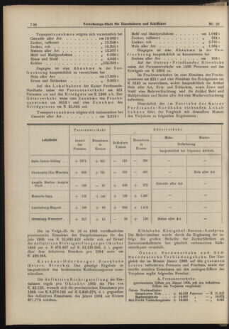 Verordnungs-Blatt für Eisenbahnen und Schiffahrt: Veröffentlichungen in Tarif- und Transport-Angelegenheiten 19060310 Seite: 16