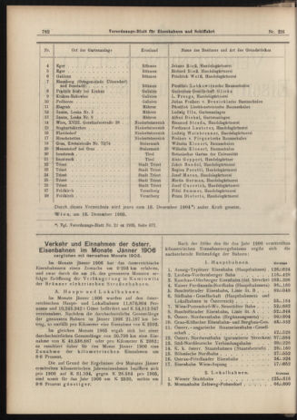 Verordnungs-Blatt für Eisenbahnen und Schiffahrt: Veröffentlichungen in Tarif- und Transport-Angelegenheiten 19060310 Seite: 2