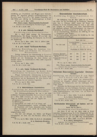 Verordnungs-Blatt für Eisenbahnen und Schiffahrt: Veröffentlichungen in Tarif- und Transport-Angelegenheiten 19060310 Seite: 24