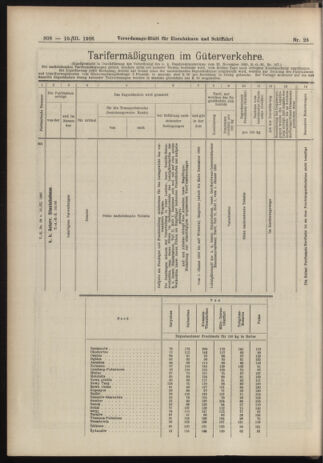 Verordnungs-Blatt für Eisenbahnen und Schiffahrt: Veröffentlichungen in Tarif- und Transport-Angelegenheiten 19060310 Seite: 28